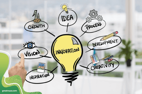 Introduction to Managing Innovation at Workplace